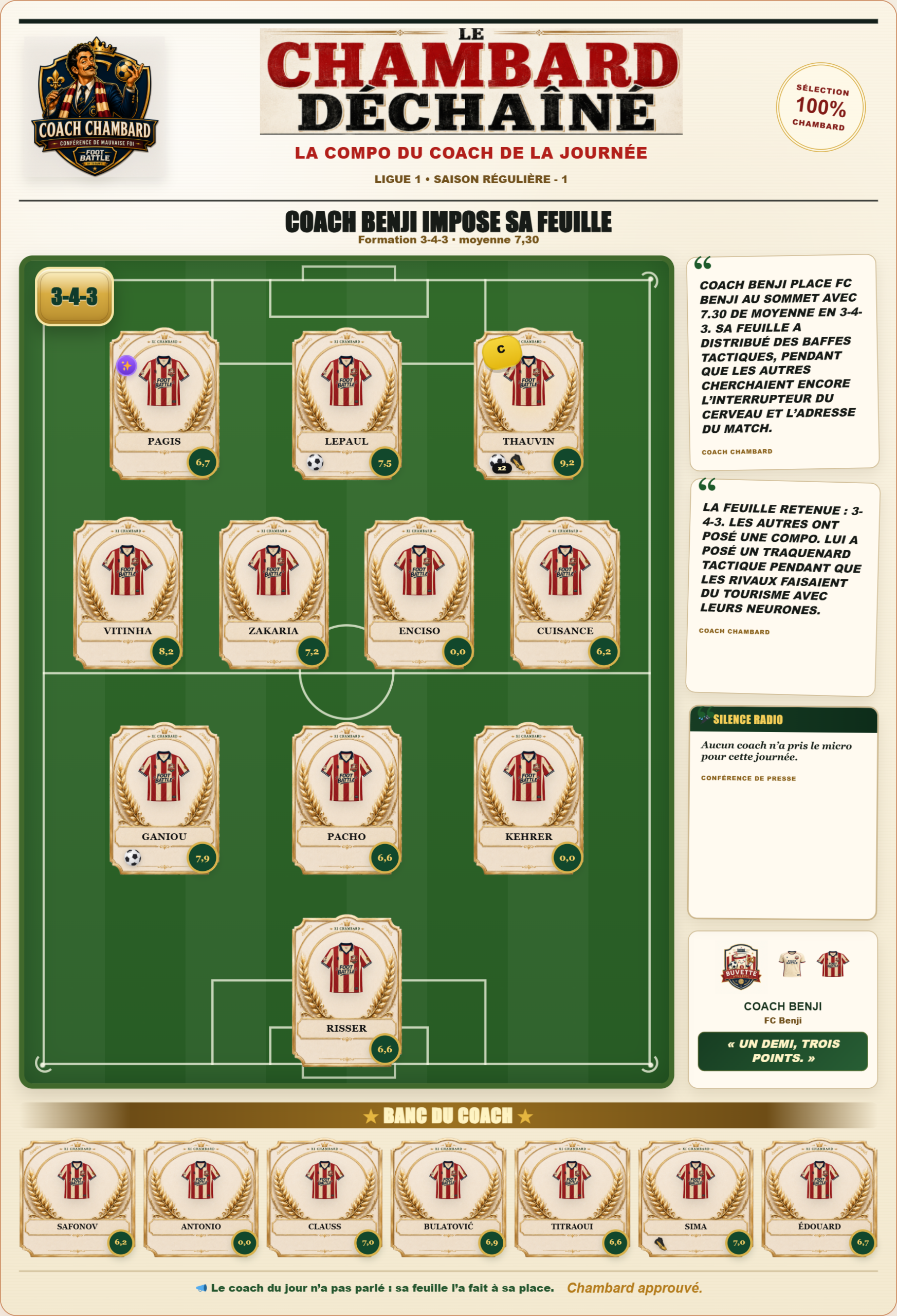 Équipe type Ligue 1 : la compo du coach de la 1re journée dans Foot Battle