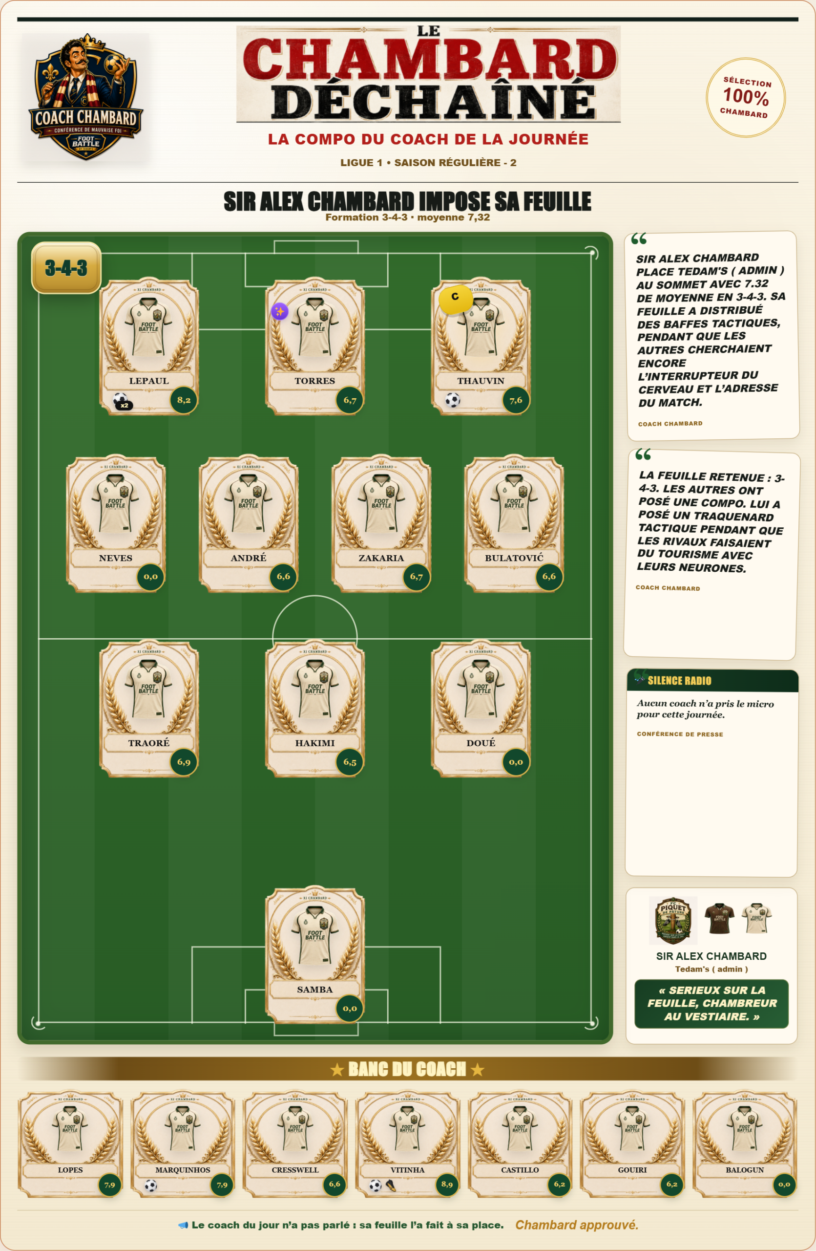 Équipe type Ligue 1 : la compo du coach de la 2e journée dans Foot Battle