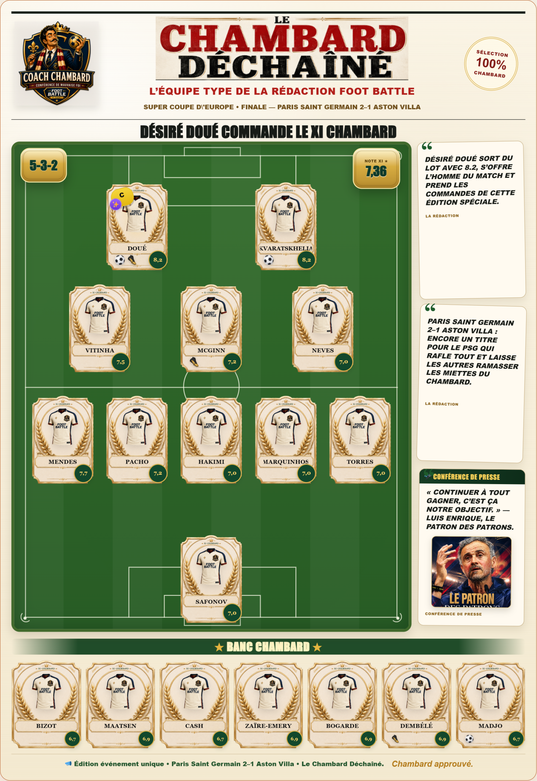 PSG-Aston Villa