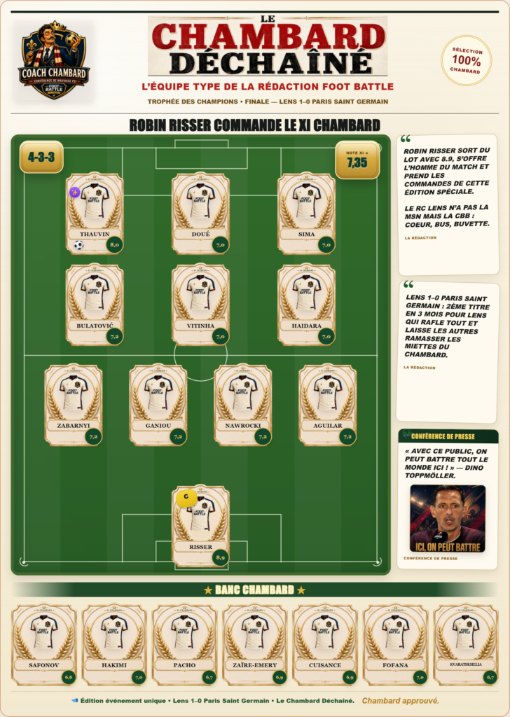 Équipe type du Trophée des Champions 2026 Lens-PSG selon la rédaction Foot Battle