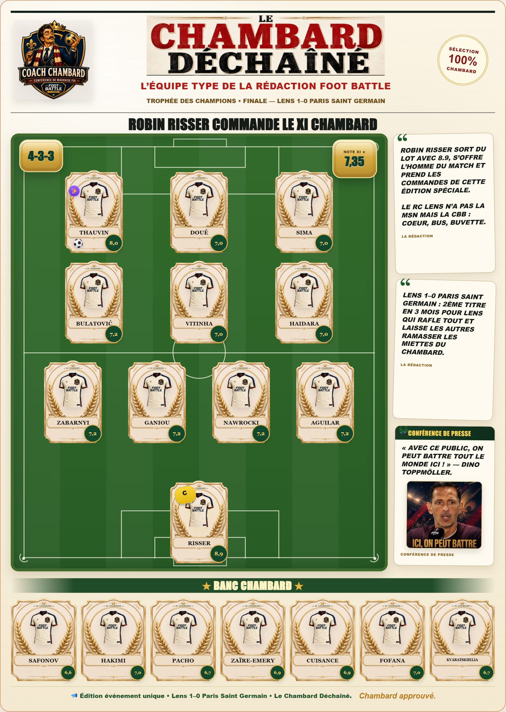 Équipe type du Trophée des Champions 2026 Lens-PSG selon la rédaction Foot Battle
