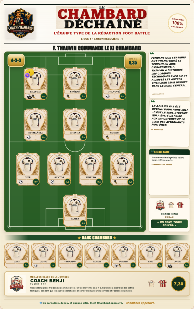 Équipe type Ligue 1 de la 1re journée 2026-2027 selon Foot Battle
