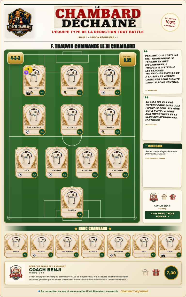 Équipe type Ligue 1 de la 1re journée 2026-2027 selon Foot Battle