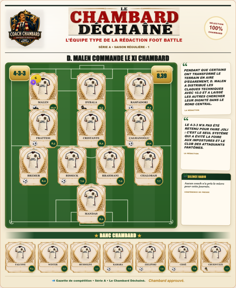 équipe type Serie A