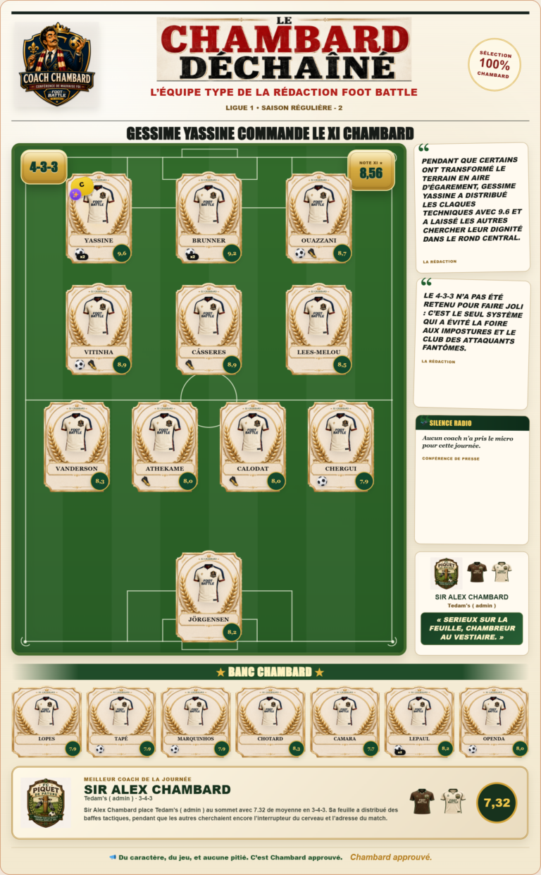 Équipe type Ligue 1 – Journée 2