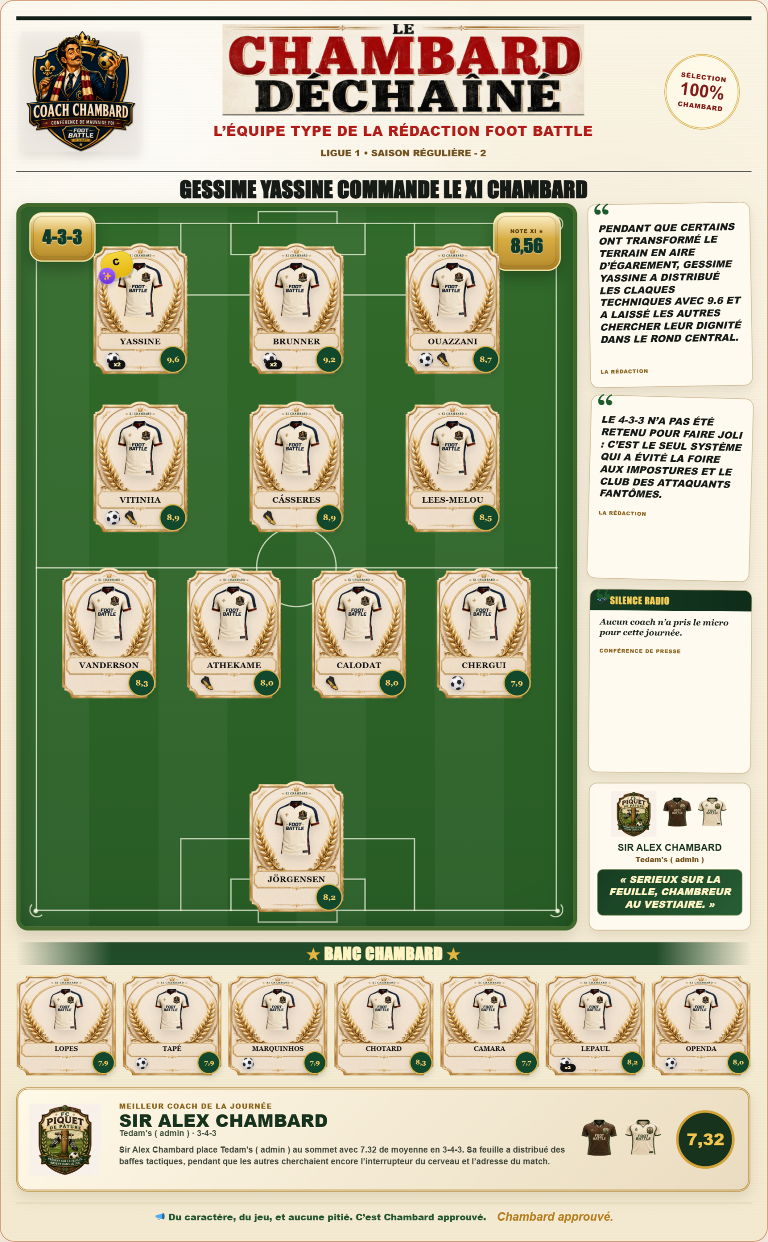 Équipe type Ligue 1 – Journée 2