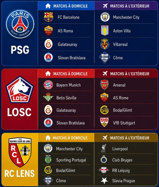 Tirage Ligue des champions 2026-2027