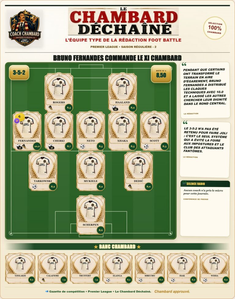 équipe type premier league