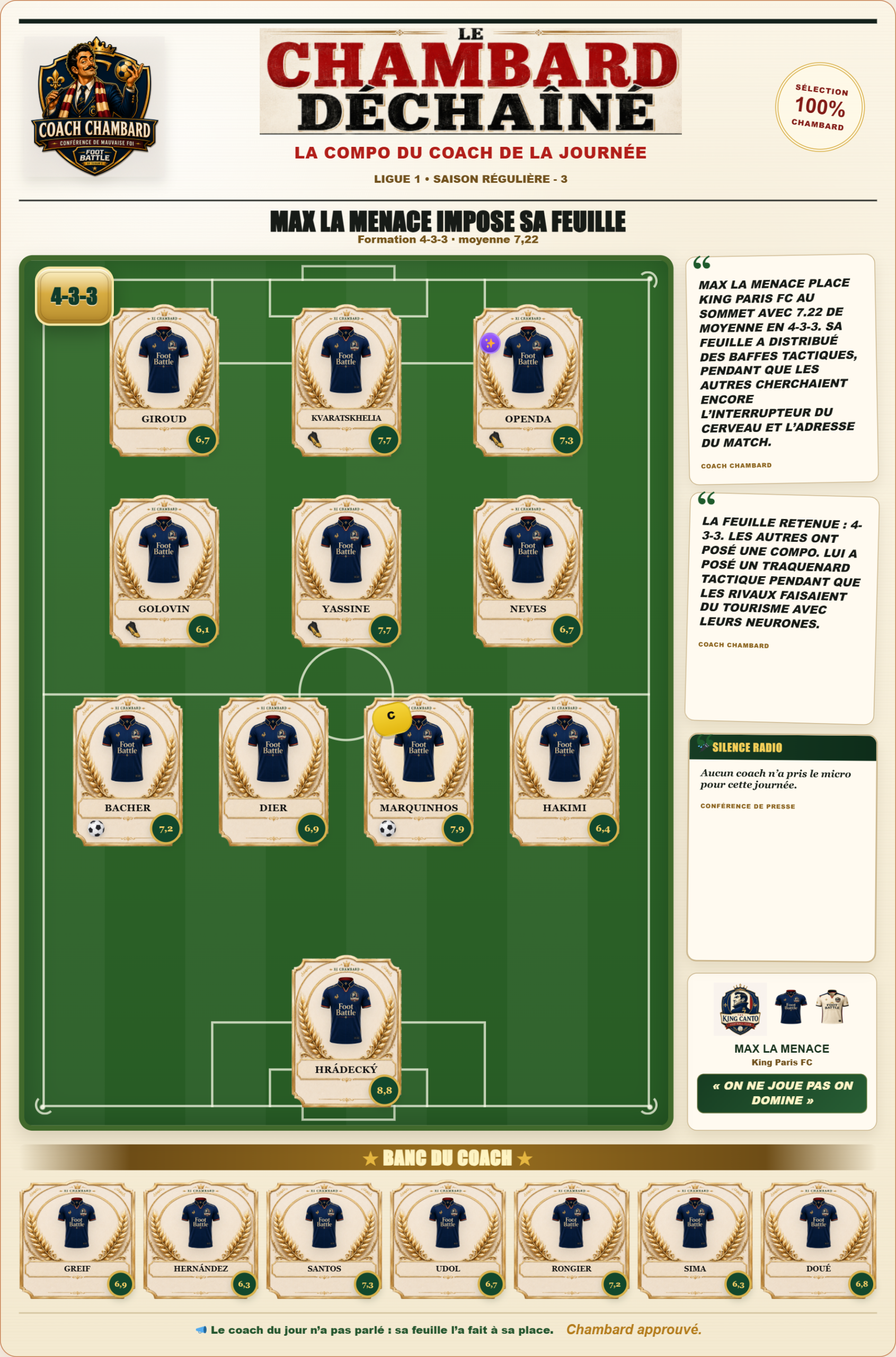 Compo du meilleur coach de la 3e journée de Ligue 1 sur Foot Battle : Max la Menace, King Paris FC, 4-3-3 à 7,22 de moyenne