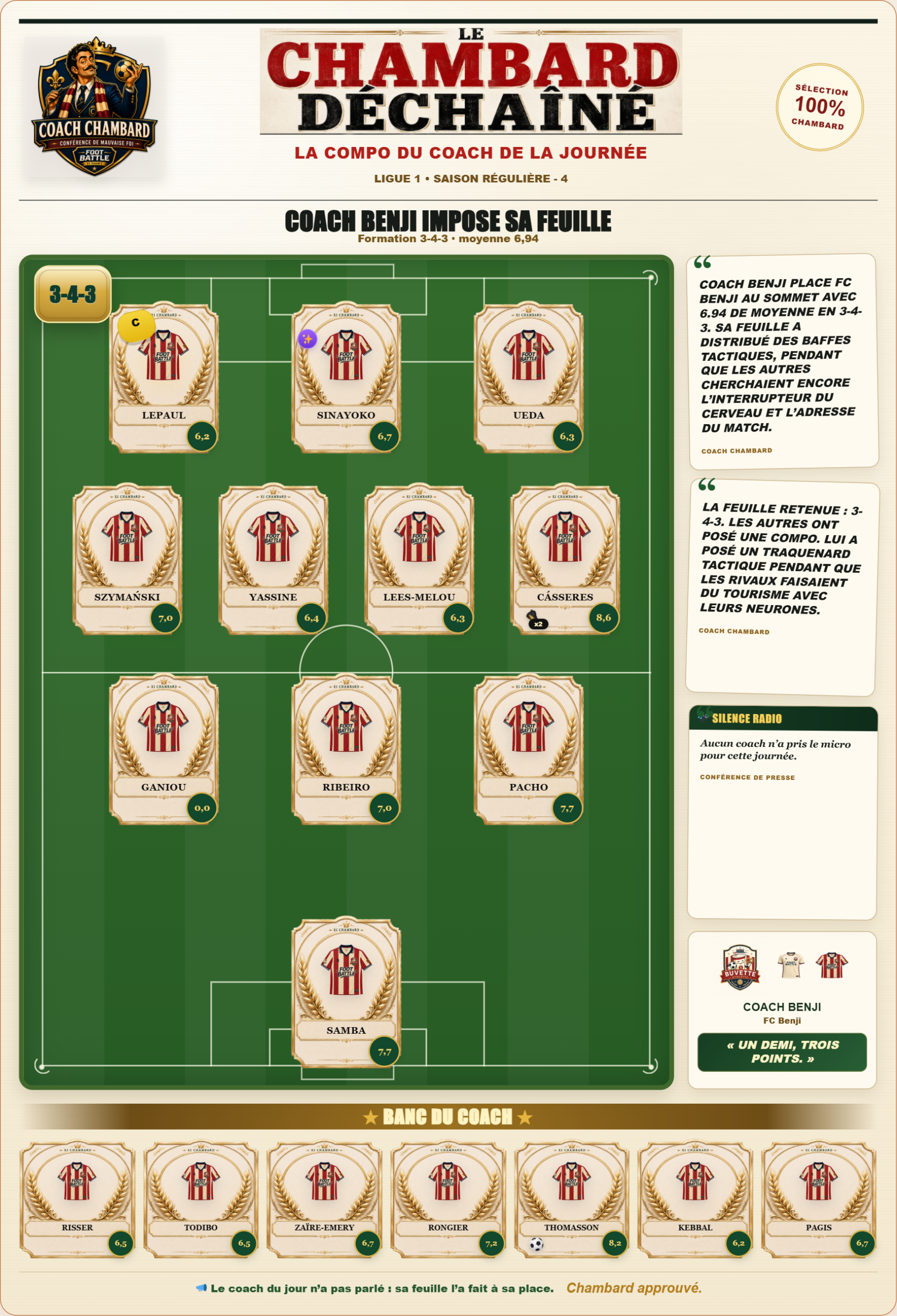 Équipe type Ligue 1 : la compo du coach de la 4e journée dans Foot Battle