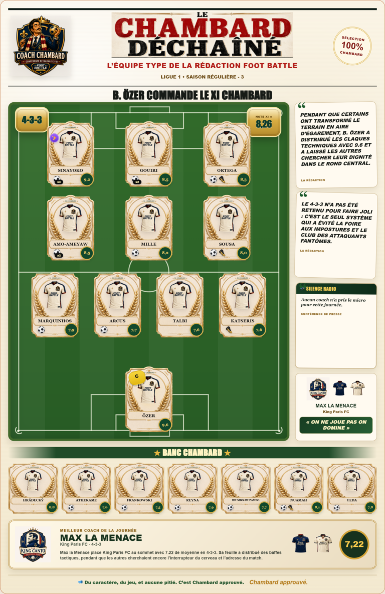 Équipe type Ligue 1