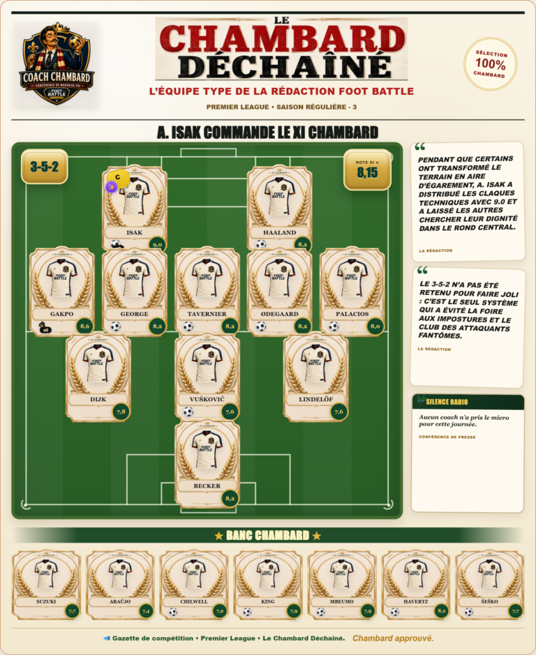 Équipe type Premier League