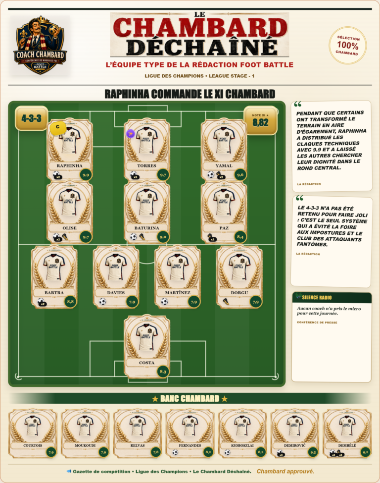 Équipe type Ligue des champions