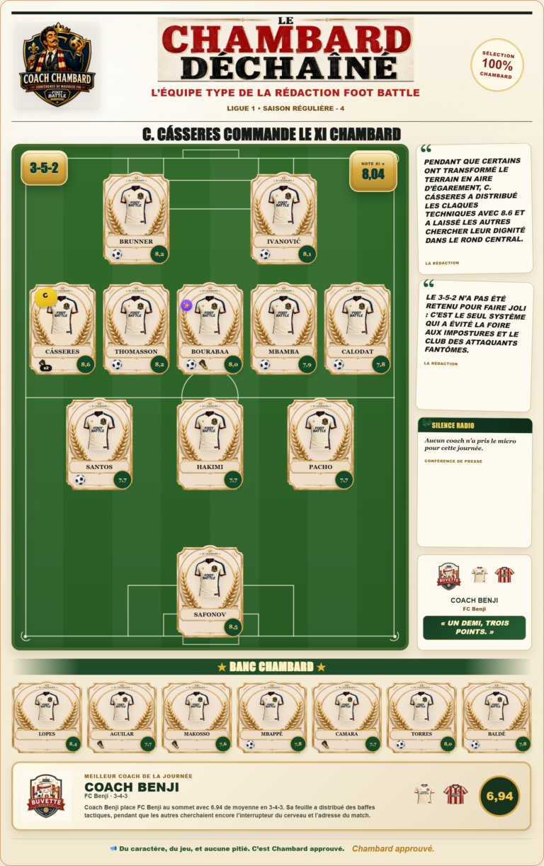 Équipe type Ligue 1